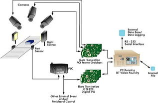 机器视觉原理解析及其在计算机信息系统集成服务中的解决方案