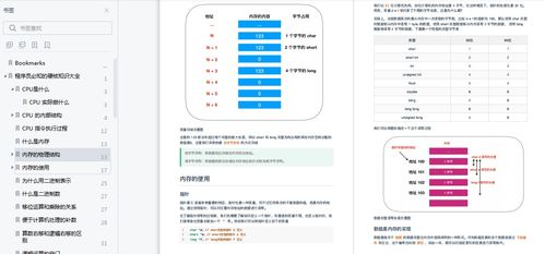 GitHub上最受欢迎的图解计算机知识PDF 揭秘阿里出品的计算机信息系统集成服务